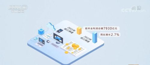 區(qū)域協(xié)同發(fā)展新態(tài)勢 東部地區(qū)軟件業(yè)務收入加快增長，中部地區(qū)增勢領先，軟件外包服務表現(xiàn)突出