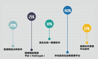 您的滿意，我們的動力——華訊網(wǎng)絡2017年度軟件外包服務客戶滿意度調(diào)查報告解讀